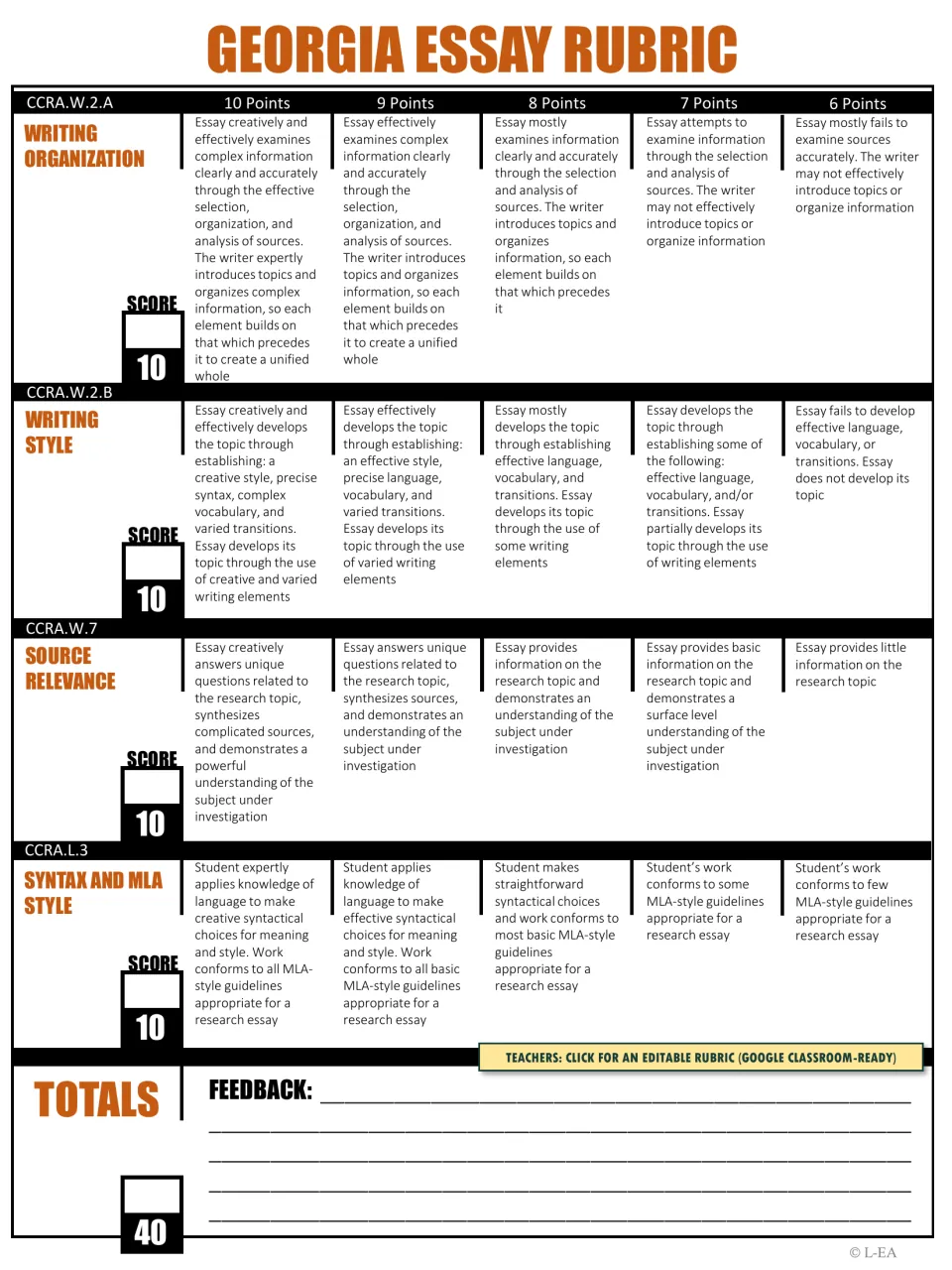 Georgia essay rubric scoring organization, style, source relevance and MLA syntax from 6 to 10 points each, out of 40