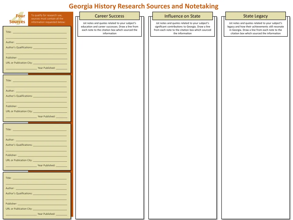 Sources and notetaking: students cite 4 sources, then jot notes on career success, influence on state and state legacy