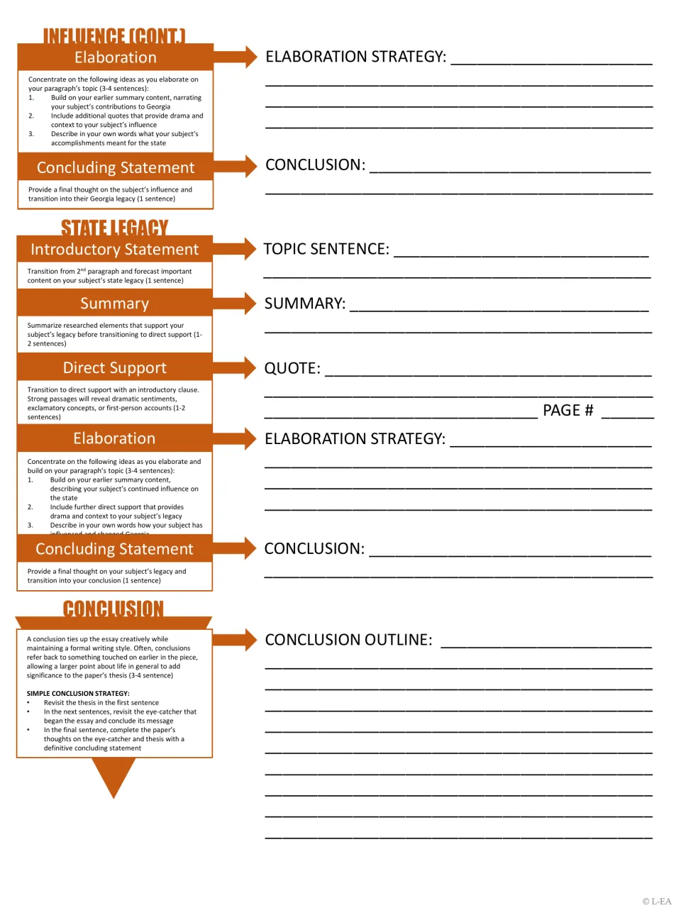 Essay outlining activity, part 2: students finish the influence paragraph, outline state legacy and plan the conclusion