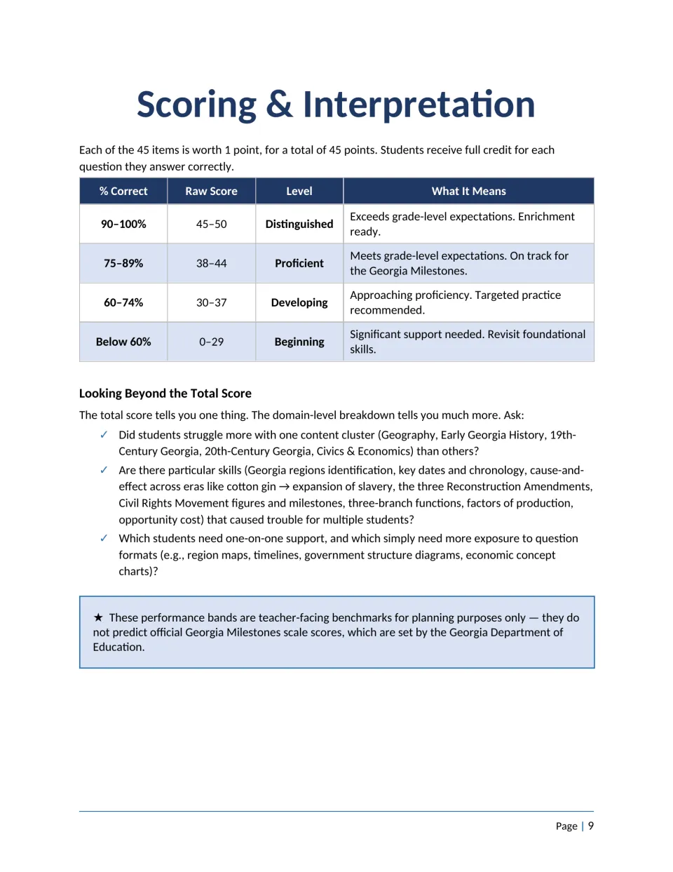 Scoring & Interpretation: score bands from Beginning to Distinguished and questions for reviewing results by content cluster