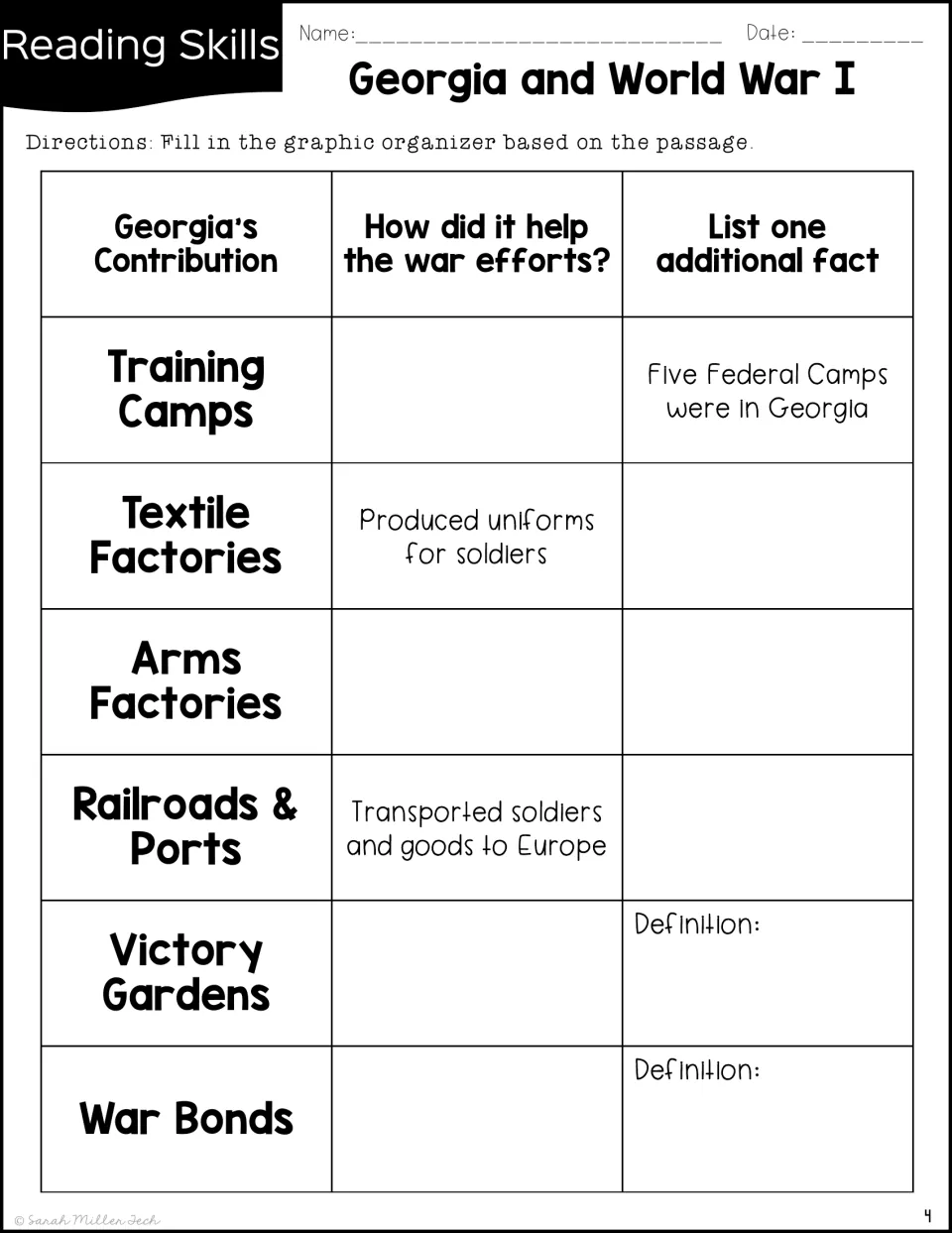 Contribution organizer asks how camps, factories, transportation, gardens, and bonds helped the war effort.