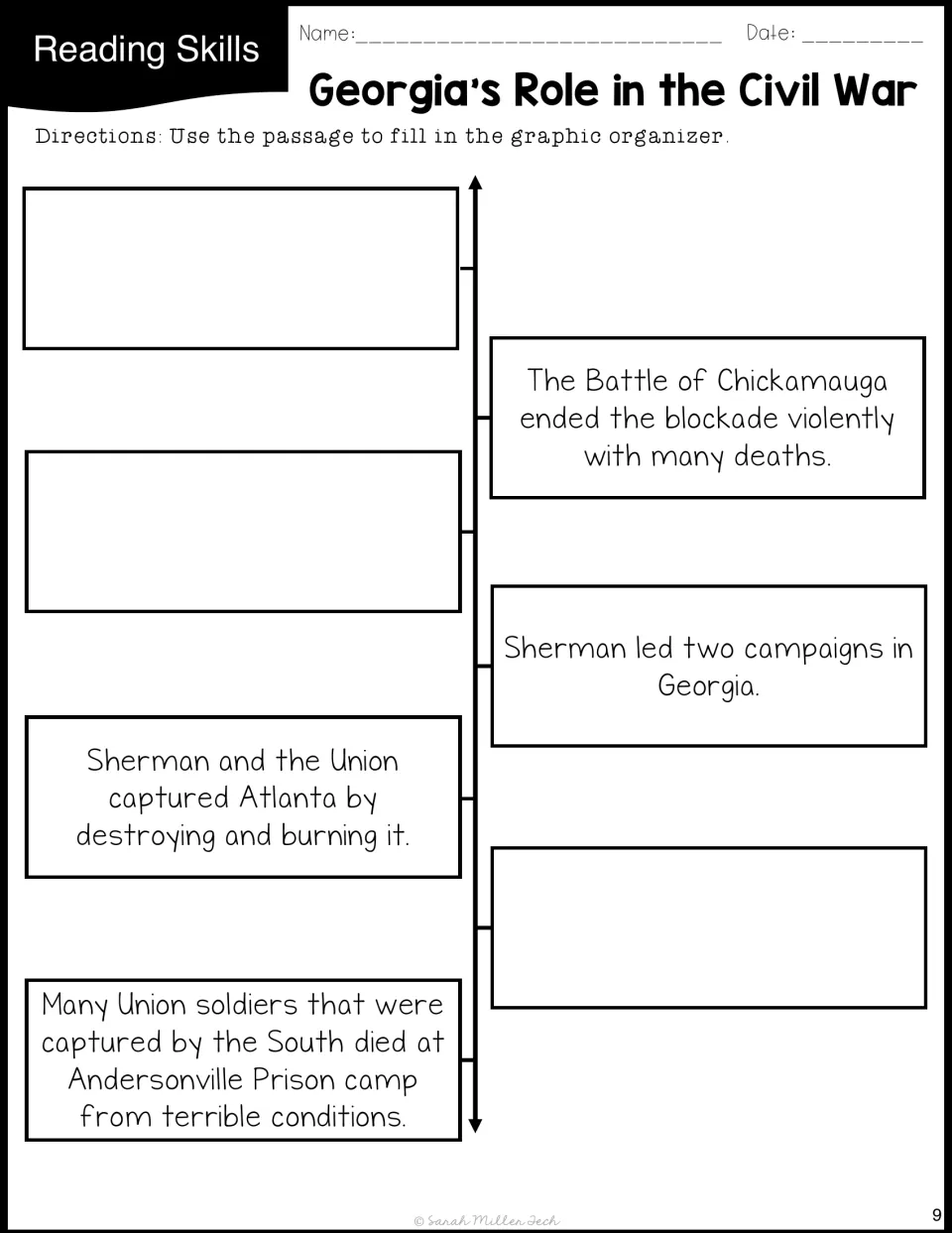 Passage organizer has four supplied statements and three entries to complete about Georgia's Civil War role.