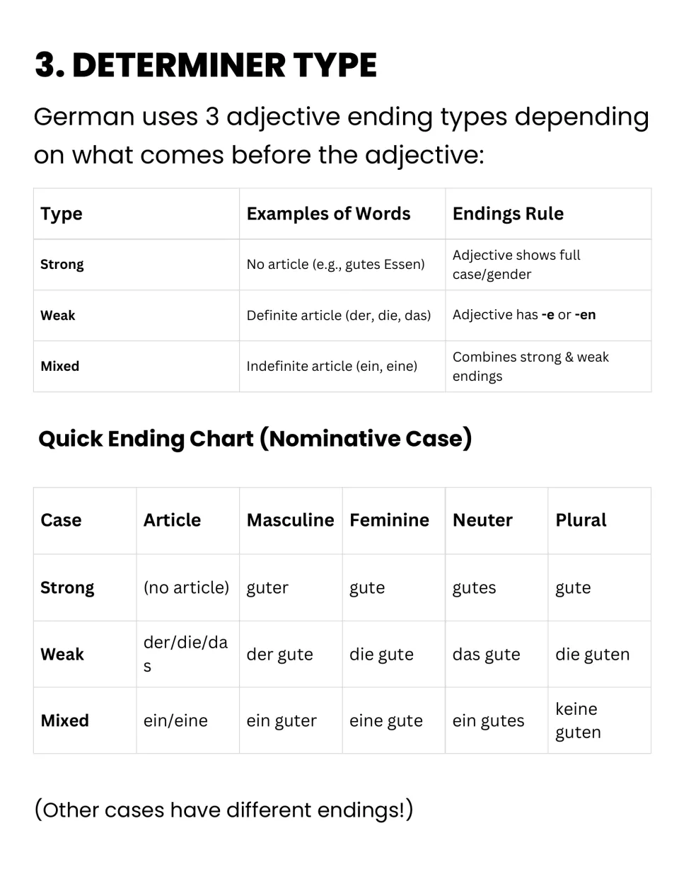 Determiner types: strong, weak and mixed adjective endings with a nominative ending chart using gut