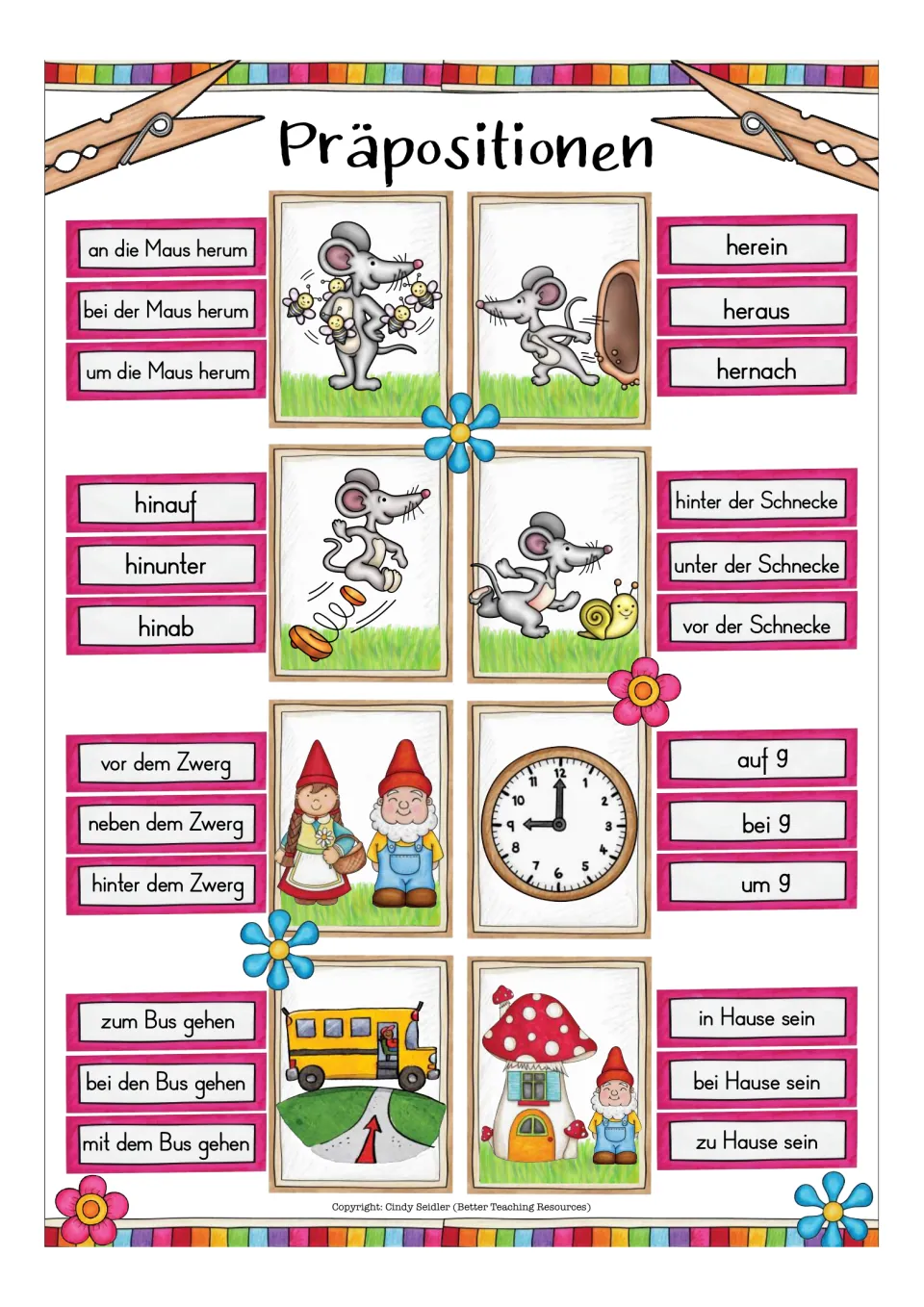 German clip-card items 17–24: um die Maus herum (around the mouse), um 9 (at nine) and six more