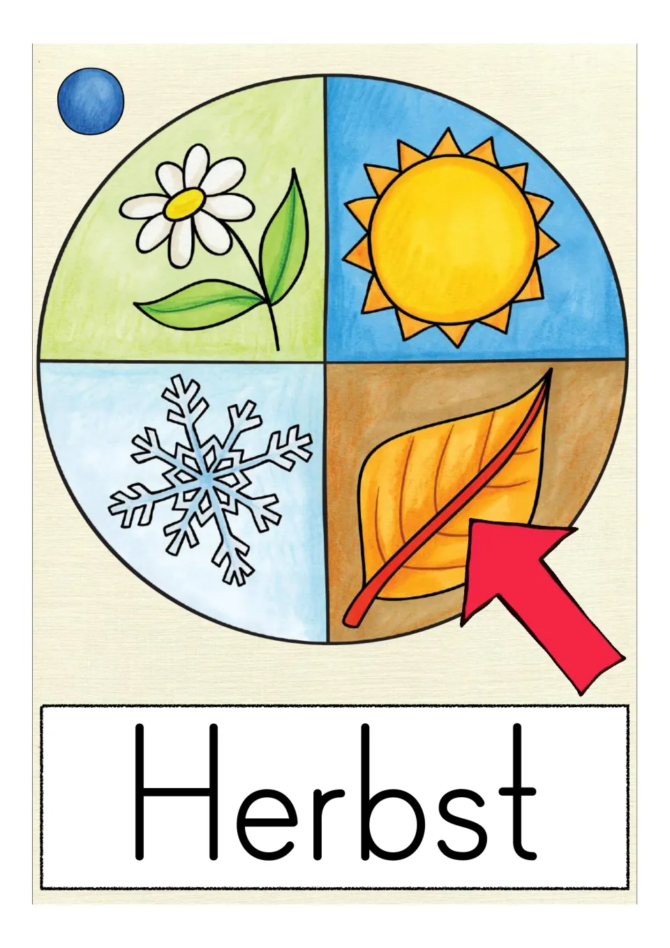 German autumn vocabulary card labeled 'Herbst' (fall), with an arrow pointing to a leaf on a season wheel
