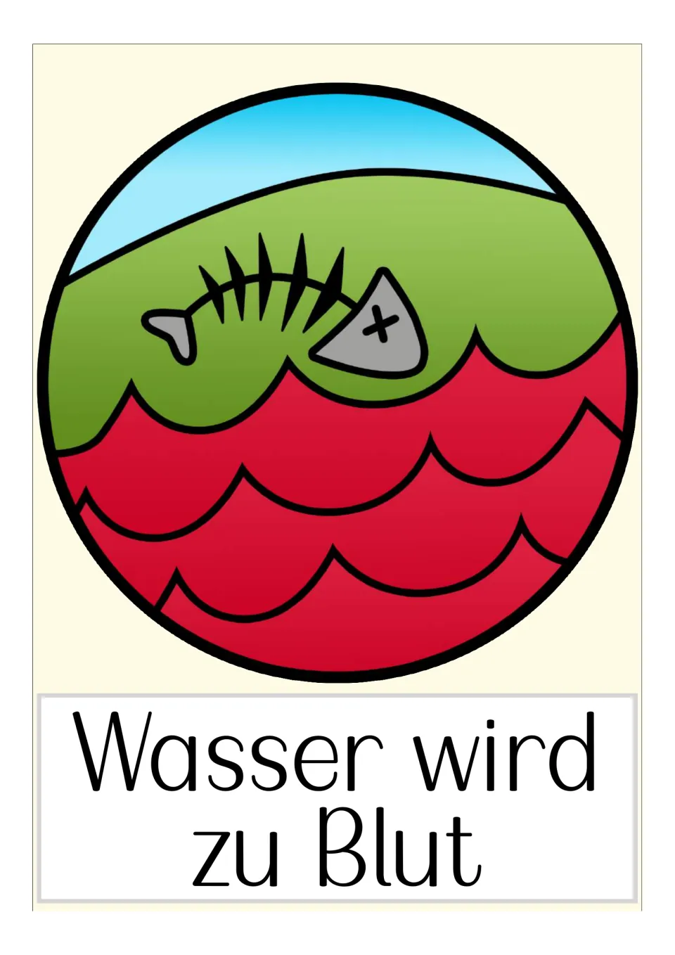 German plague flashcard labeled 'Wasser wird zu Blut' (water turns to blood), showing red water and a dead fish