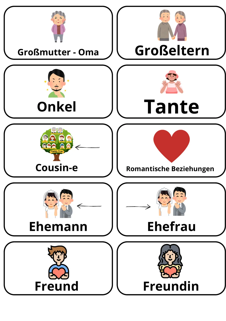 German relationship flashcards 11–20: Onkel (uncle), Tante (aunt), Ehemann (husband) and seven more.