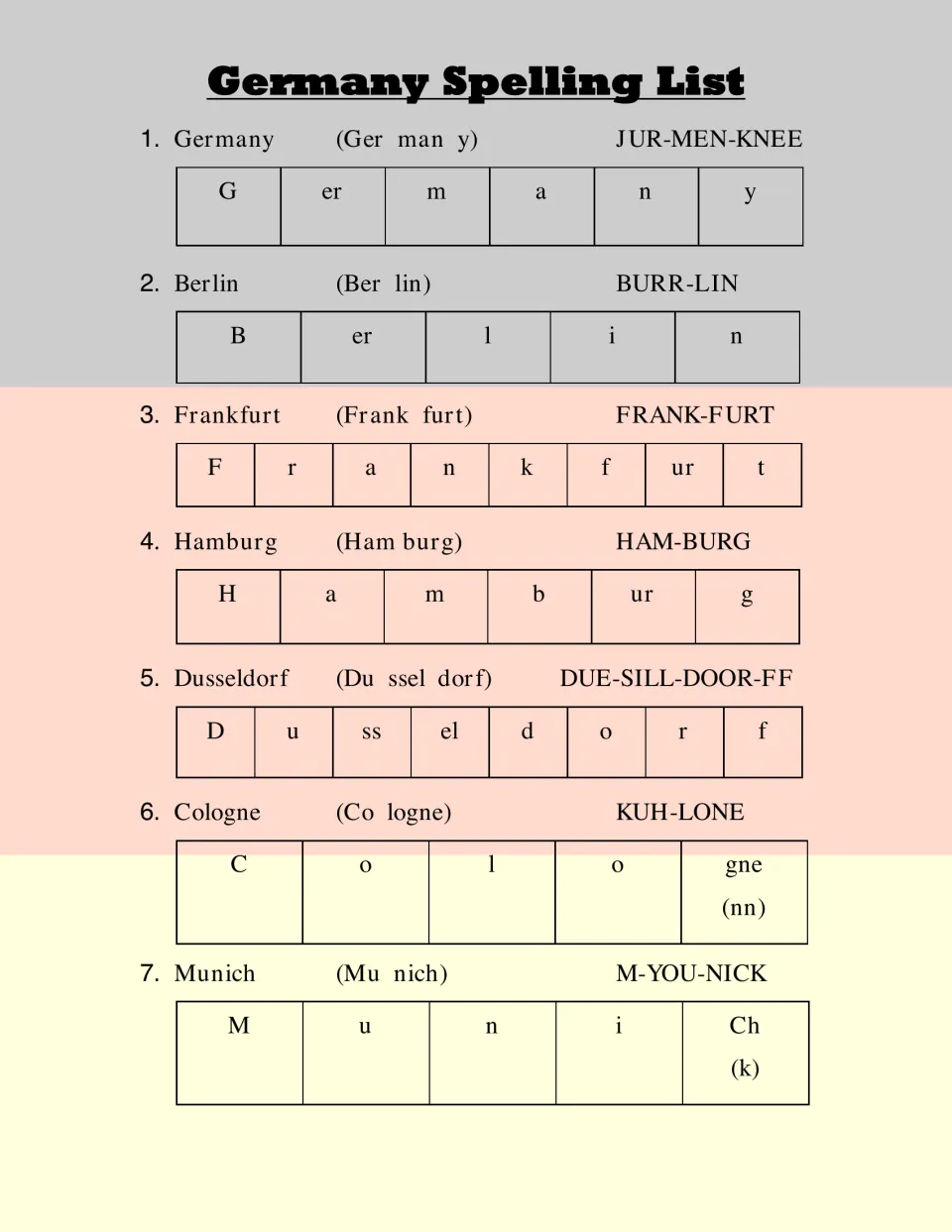 Spelling German place names 1-7, Germany to Munich: syllables, letter sounds and pronunciations like BURR-LIN