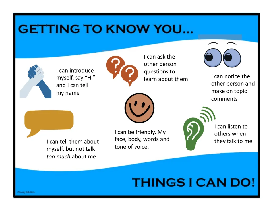 Picture-supported I can statements for meeting peers, with icons for greeting, questions, noticing, smiling and listening