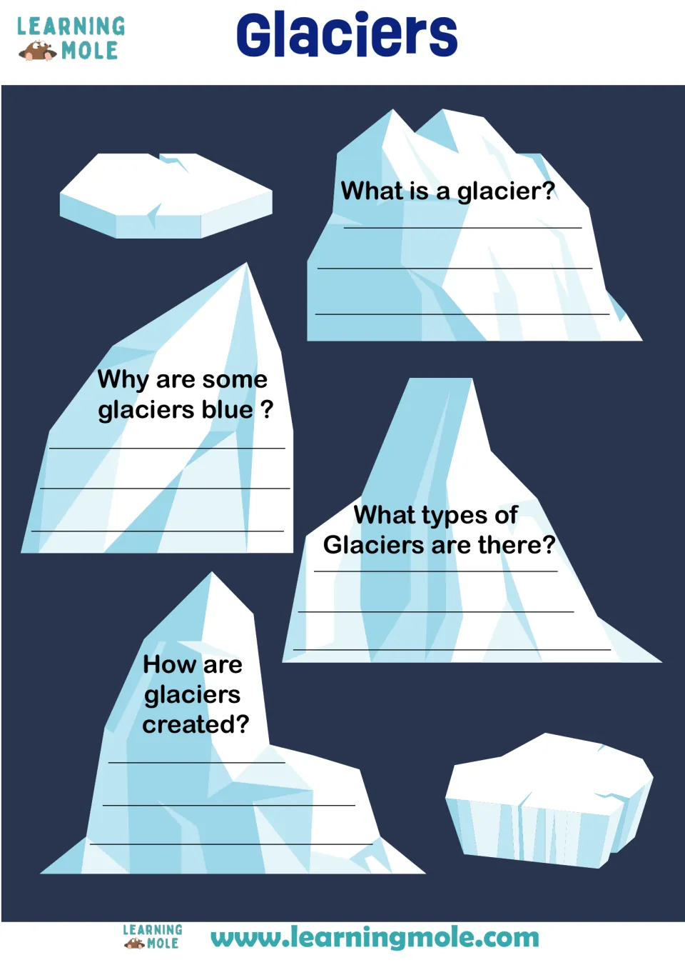 Glaciers questions: students write what a glacier is, why some are blue, the types and how they form on ice illustrations