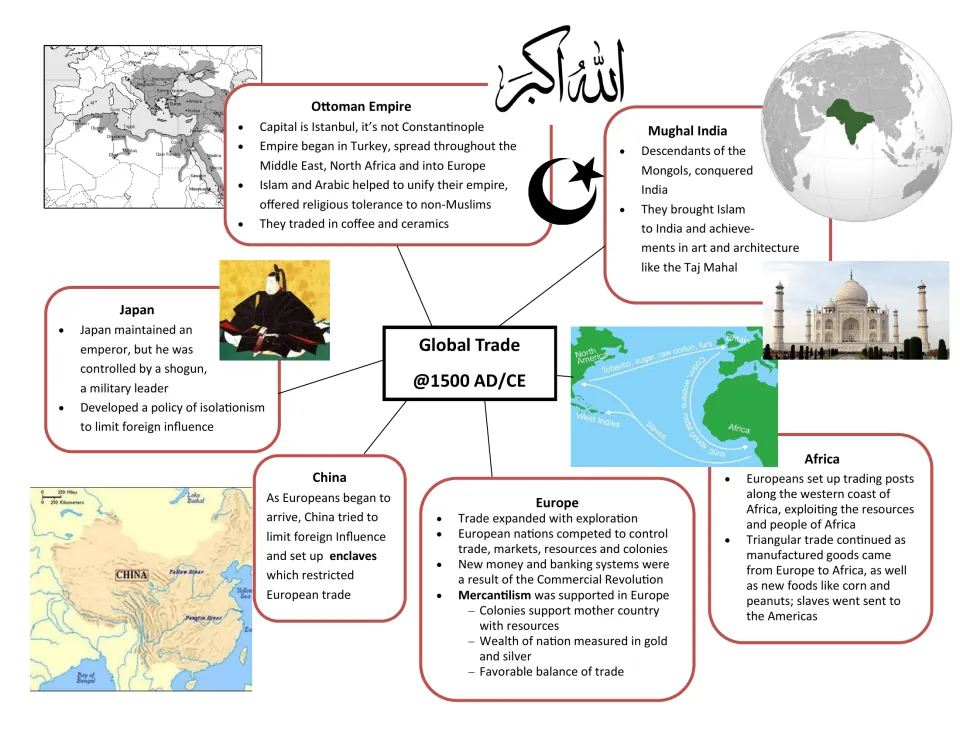 Global trade around 1500 CE: notes on the Ottoman Empire, Mughal India, Japan, China, Europe, Africa and mercantilism