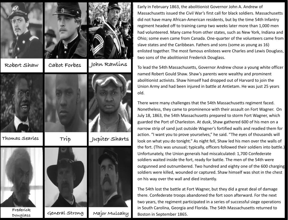 54th Massachusetts history: nine labeled film character photos beside a reading on Robert Gould Shaw and Fort Wagner