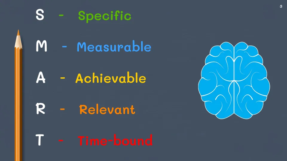 SMART acronym overview listing Specific, Measurable, Achievable, Relevant and Time-bound beside a brain icon