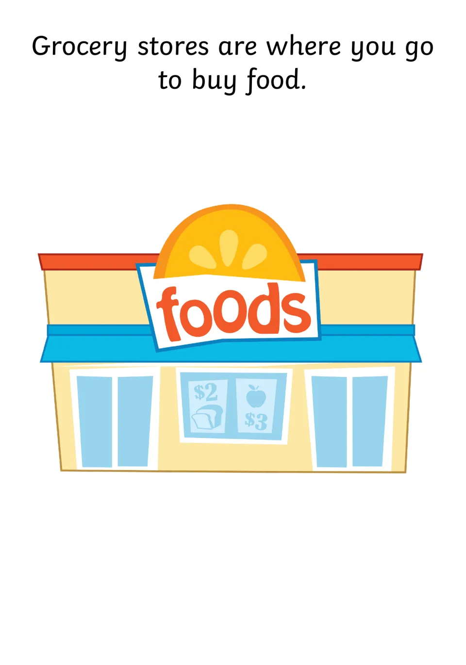 Social story opening: grocery stores are where you go to buy food, shown beside a cartoon foods storefront