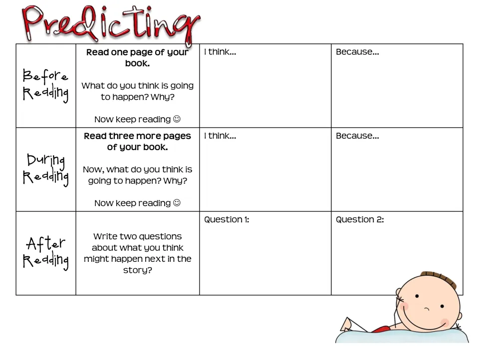Predicting: before and during reading students write I think and because guesses, then two questions on what happens next