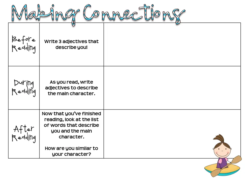 Making connections: students write 3 adjectives for themselves, more for the main character, then tell how they are alike