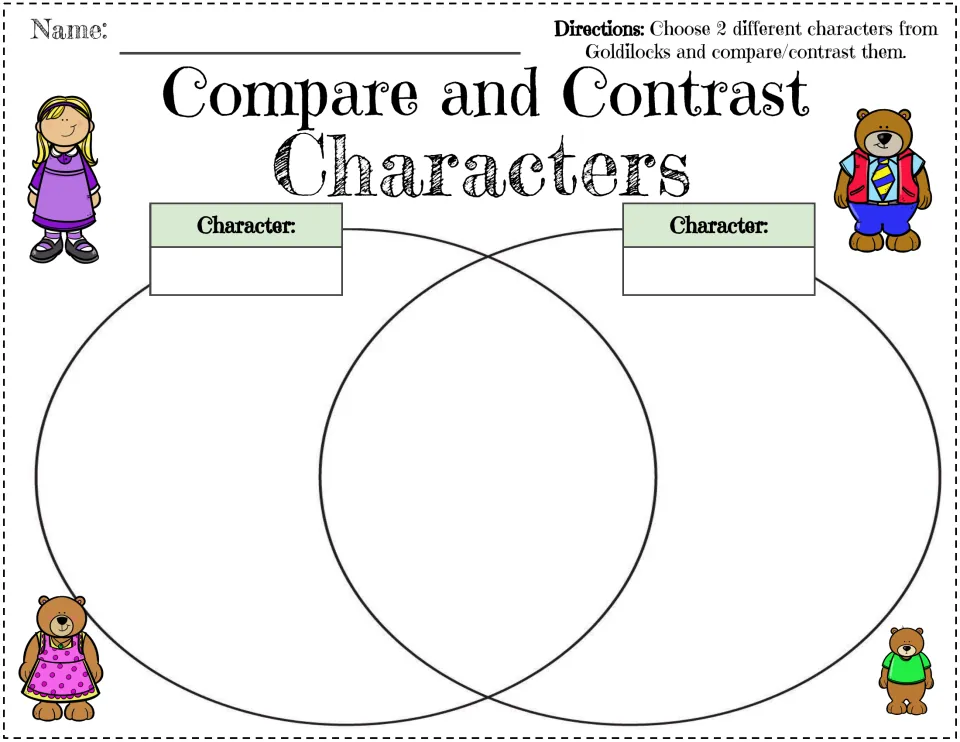 Compare and contrast characters: students choose two Goldilocks characters and sort their traits in a Venn diagram