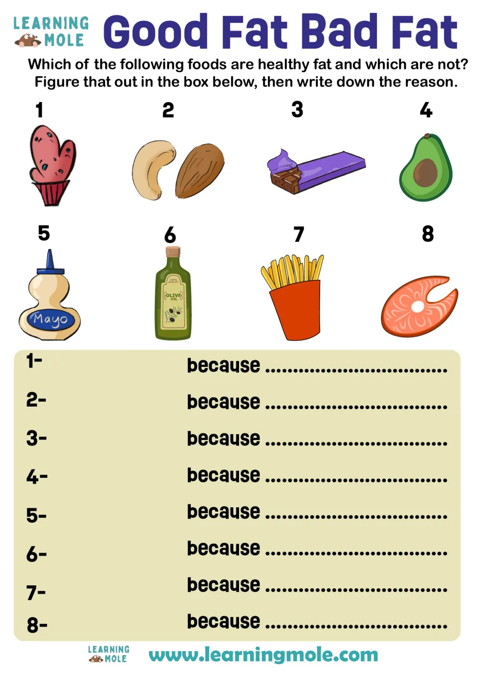 Good Fat Bad Fat: students judge if 8 foods like avocado, nuts, salmon, fries and mayo are healthy fats and say why