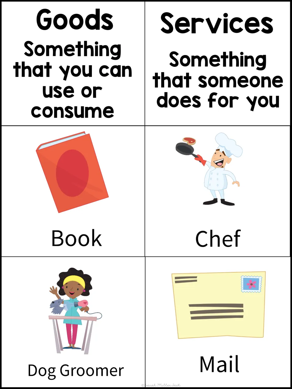 Goods and services header cards defining each term, plus color picture cards for book, chef, dog groomer and mail