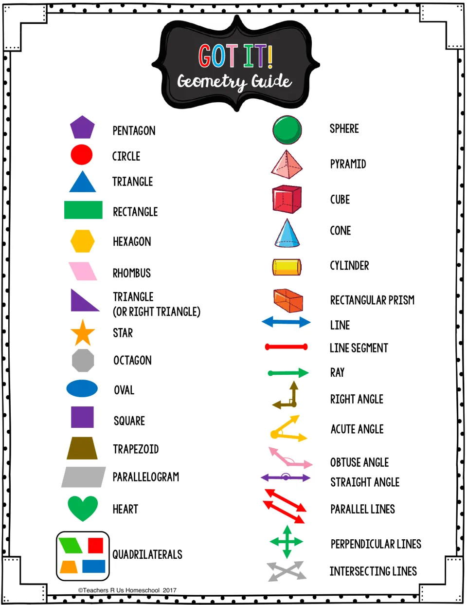 Geometry guide labels shapes, solids, lines, and angles, including rhombus, cylinder, ray, and acute angle