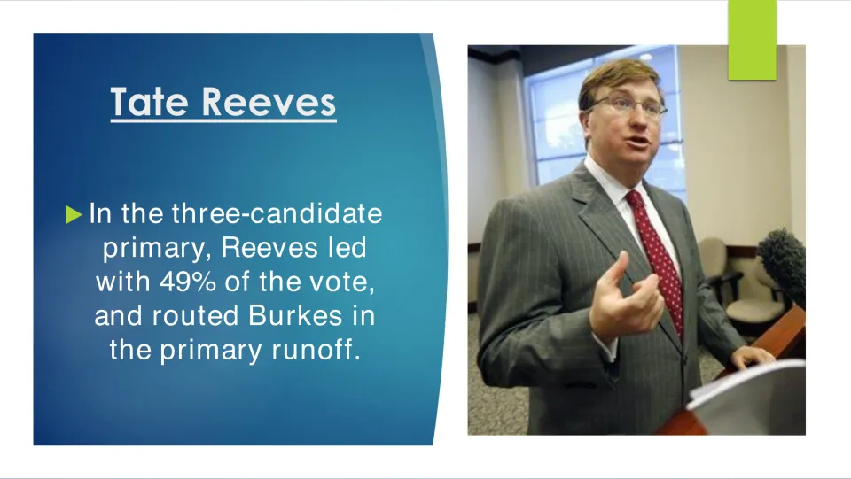 Primary election slide reporting Tate Reeves’s 49% vote share and victory over Burkes in the primary runoff.