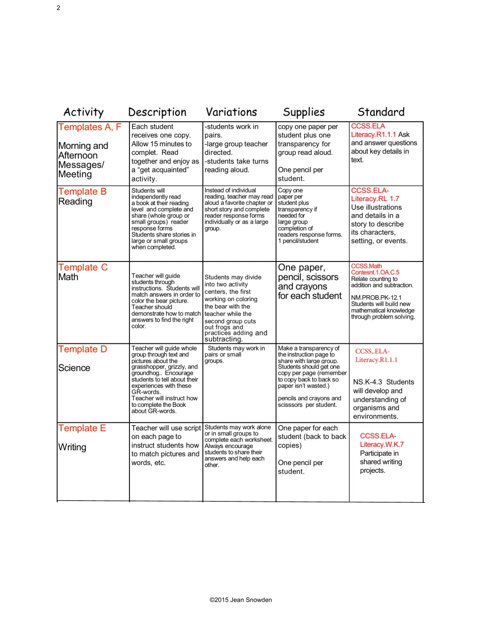 Substitute planning guide for templates A–F, listing activities, variations, supplies, and standards