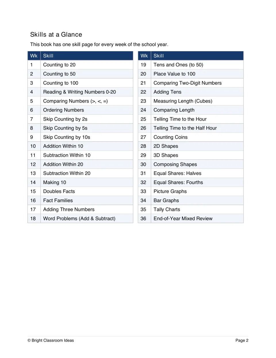 Skills at a Glance: weekly skill list from counting to 20 in week 1 through shapes, graphs and an end-of-year mixed review