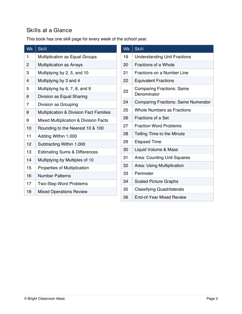 Skills at a Glance: list of the 36 weekly skills, from equal-groups multiplication to fractions, time, area and review
