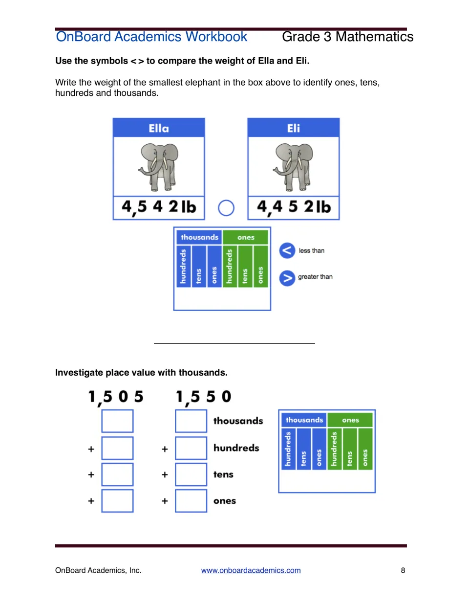 Elephant weights: students compare 4,542 lb and 4,452 lb with < or >, then expand 1,505 and 1,550 into thousands to ones