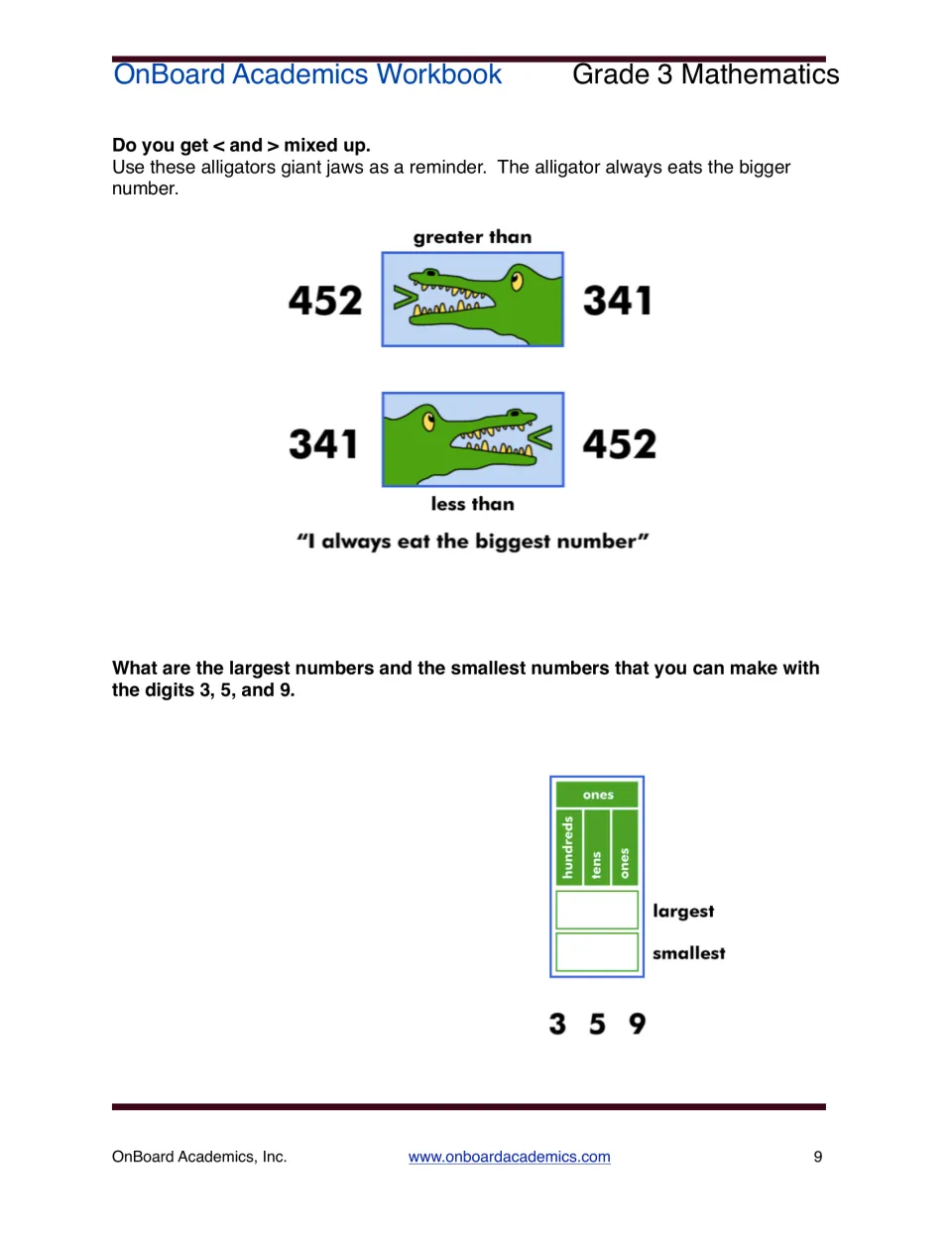 Alligator reminder for < and > with 452 and 341, then students make the largest and smallest numbers from 3, 5 and 9