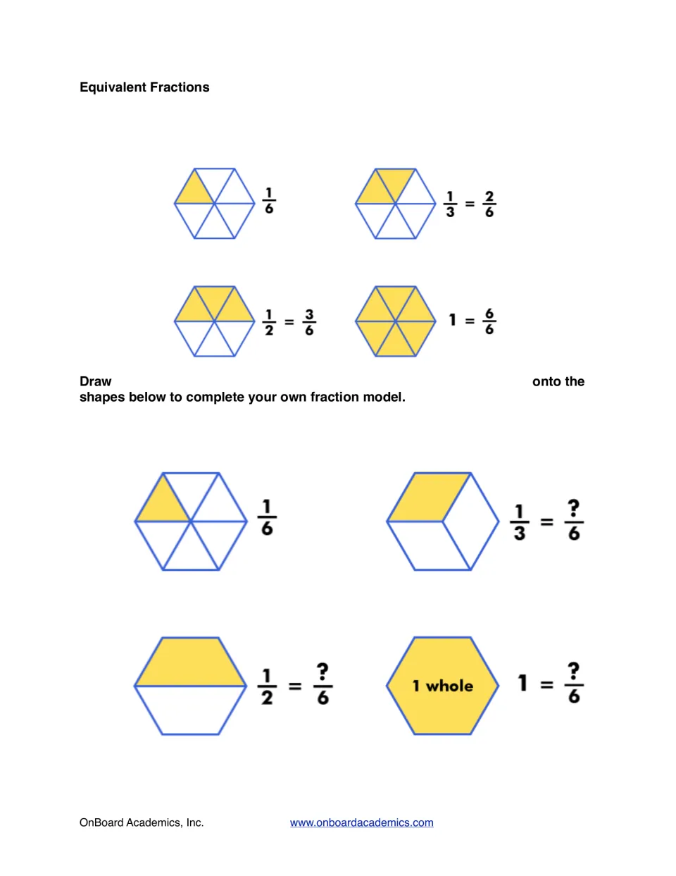 Equivalent fractions with hexagons: worked models show 1/3=2/6, 1/2=3/6 and 1=6/6, then students draw sixths to find each