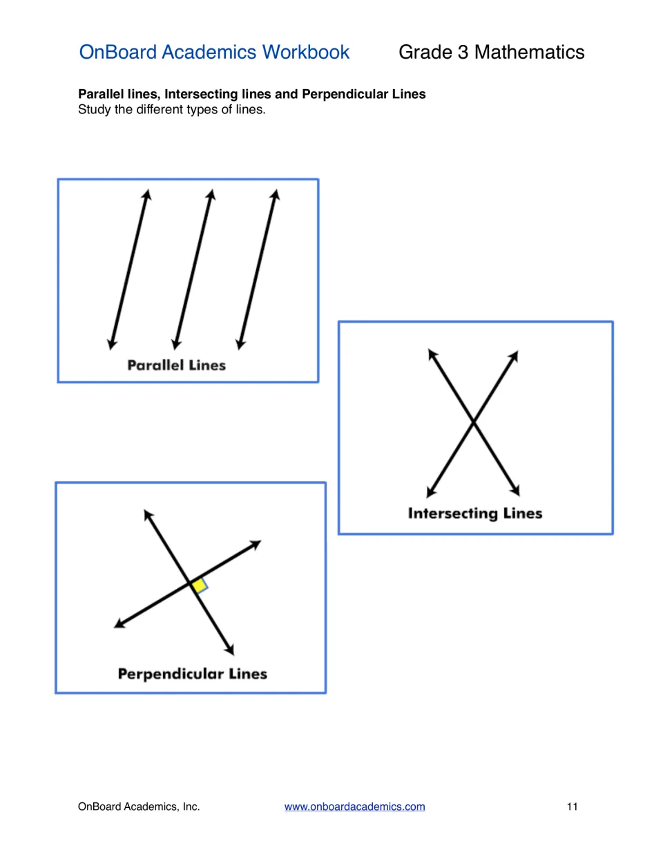 Parallel, intersecting and perpendicular lines: students study a labeled example of each, with a right-angle mark