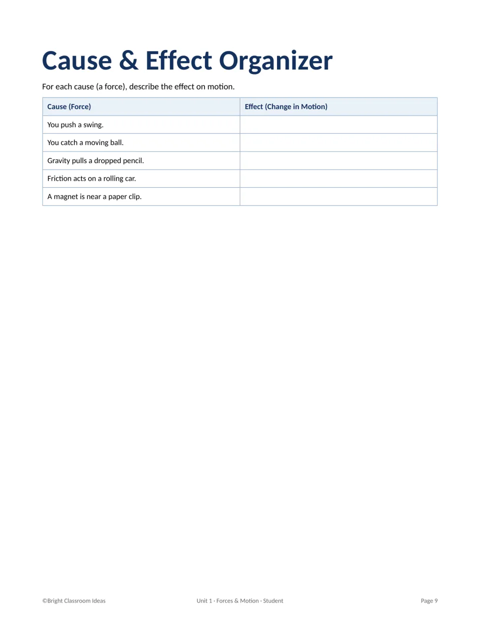 Cause and effect organizer: students write how motion changes for five forces, such as a pushed swing