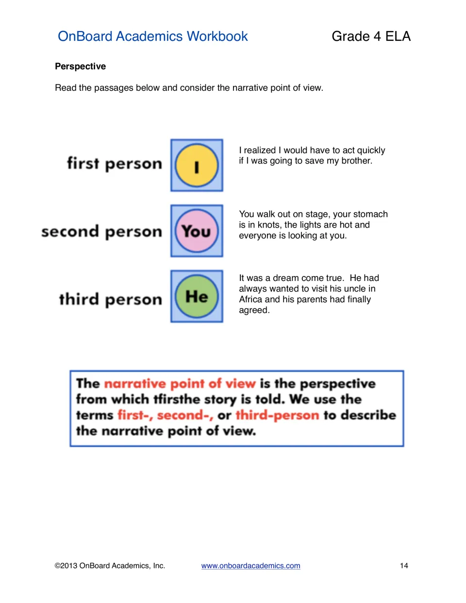 Narrative perspective lesson defining point of view and illustrating first, second, and third person passages