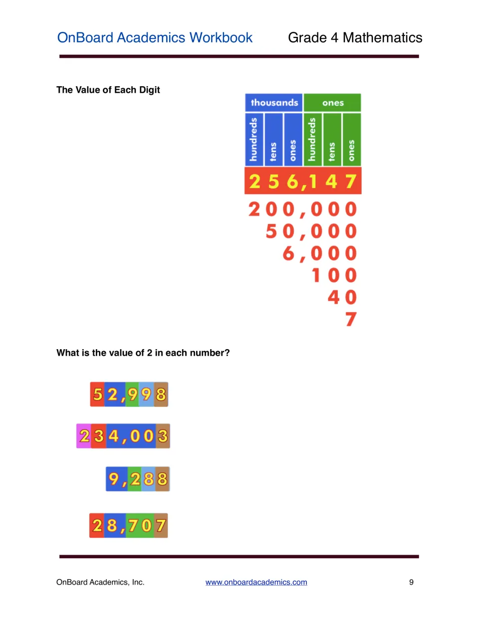 Digit value lesson expanding 256,147 and asking for the value of 2 in 52,998, 234,003, 9,288, and 28,707