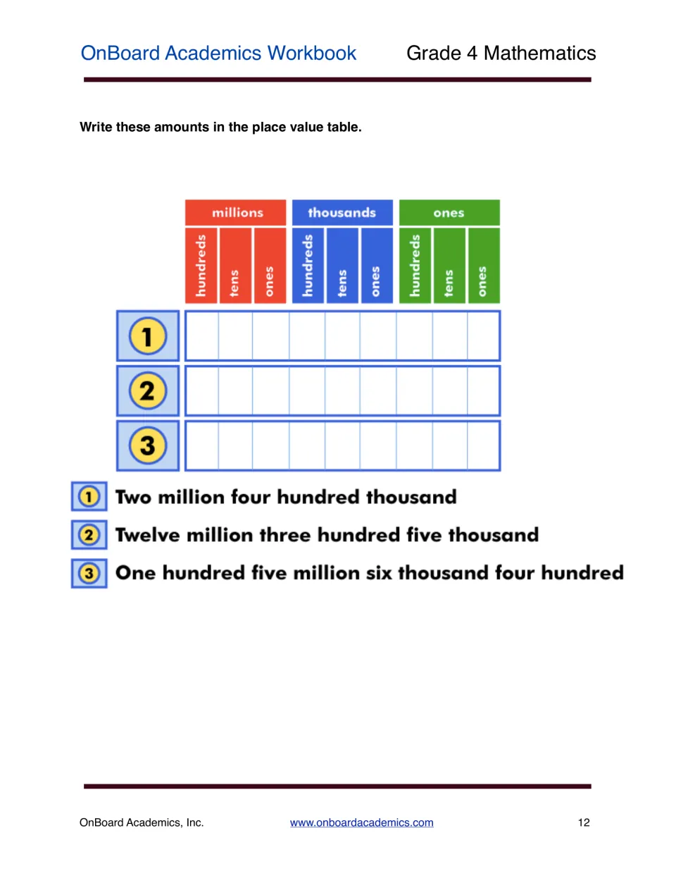 Place value practice asking students to enter three written amounts, including two million four hundred thousand