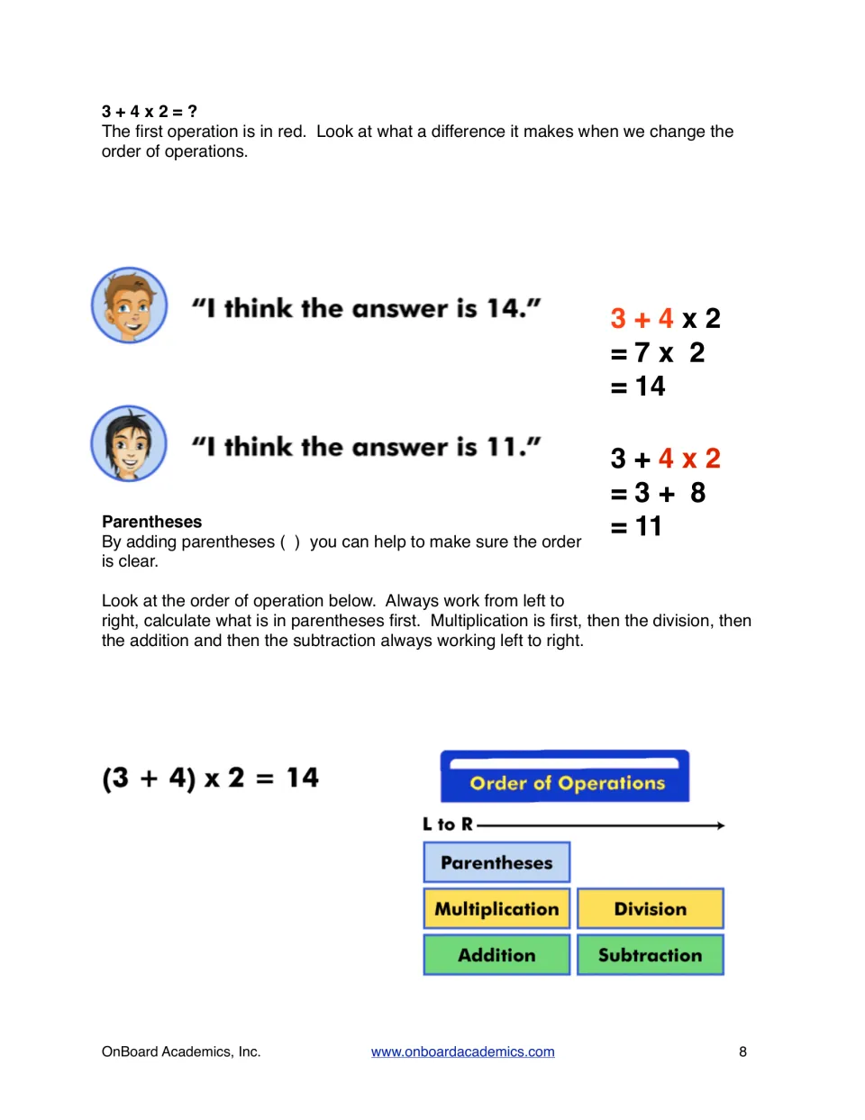 Order of operations lesson: two students solve 3 + 4 x 2 as 14 and 11; parentheses rule and left-to-right operations chart