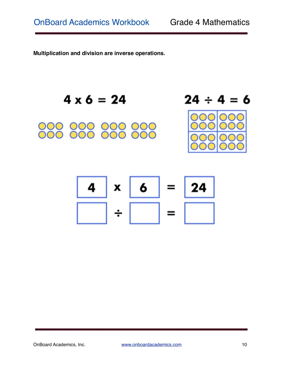Multiplication and division are inverse: arrays show 4 x 6 = 24 and 24 ÷ 4 = 6; students fill in the division fact