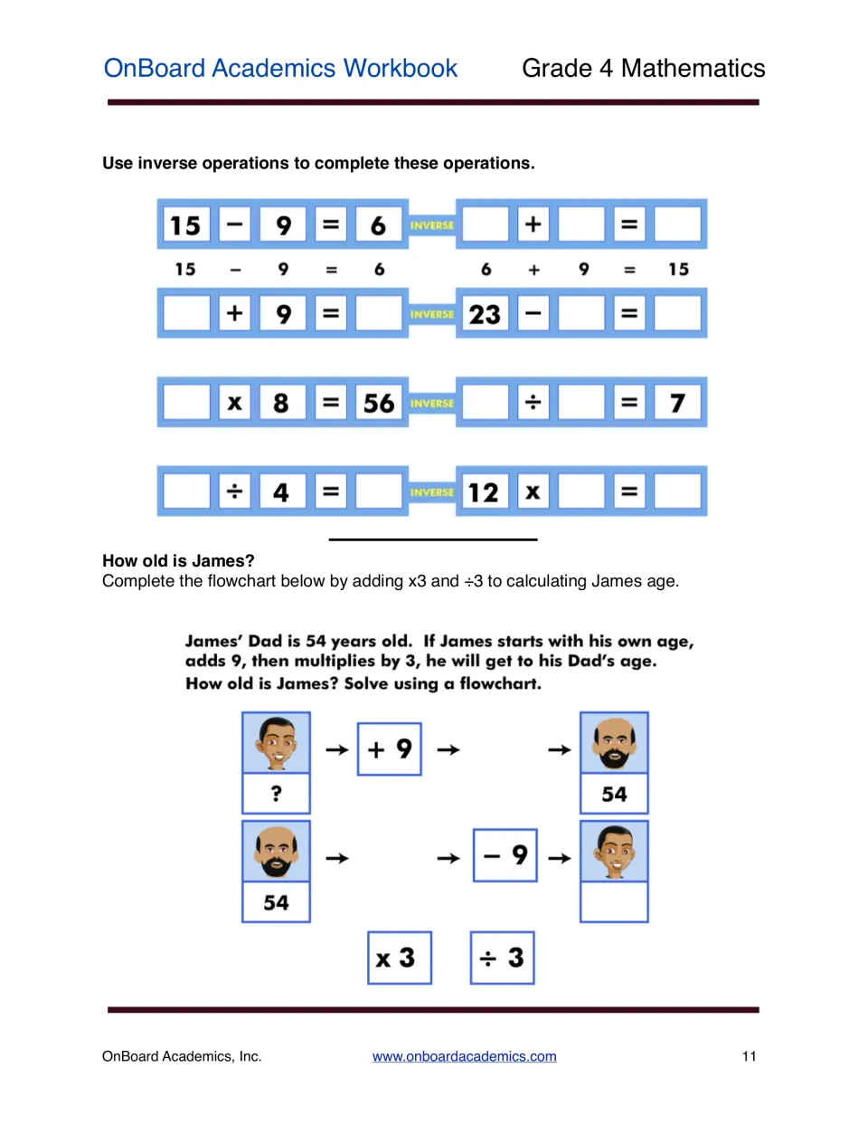 Inverse operations practice: students complete fact pairs like 15 - 9 = 6, then use a flowchart to find James's age