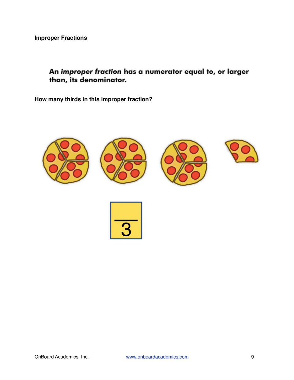 Improper fractions defined, then students count the thirds in three and one-third pizzas to find the numerator