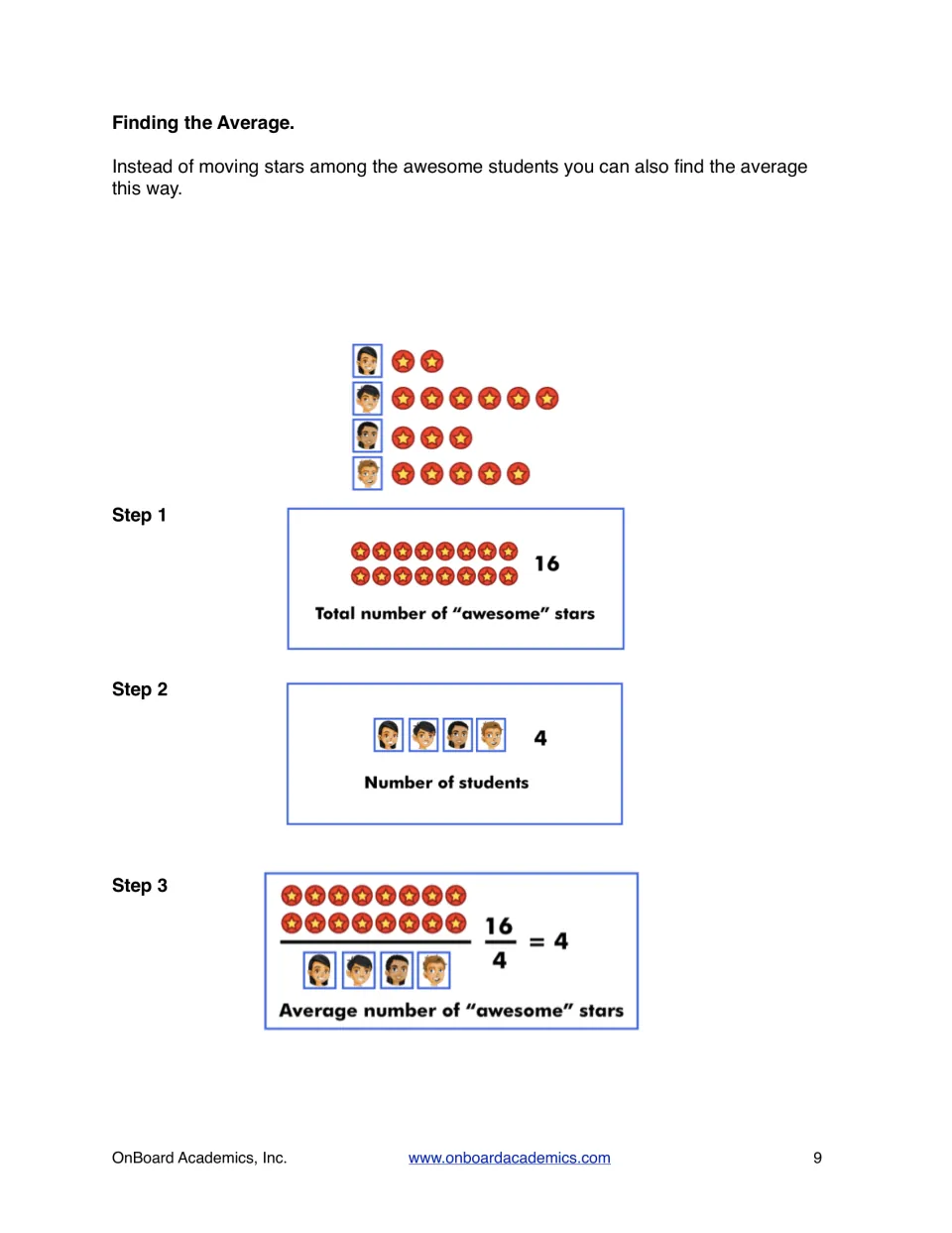 Finding the average in three steps: total the 16 stars, count the 4 students, then divide 16 by 4 to get an average of 4