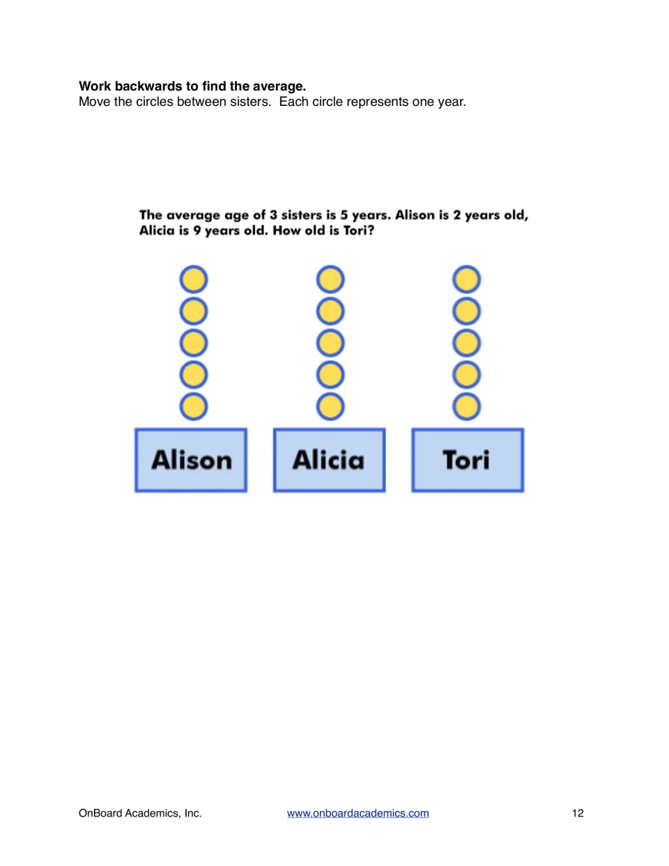 Working backwards from an average: sisters average 5 years, Alison is 2, Alicia is 9; students find Tori's age