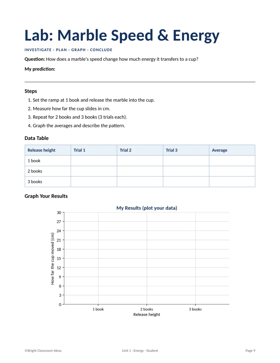 Lab on marble speed and energy: students predict, release a marble from 1, 2 and 3 books, record trials and graph