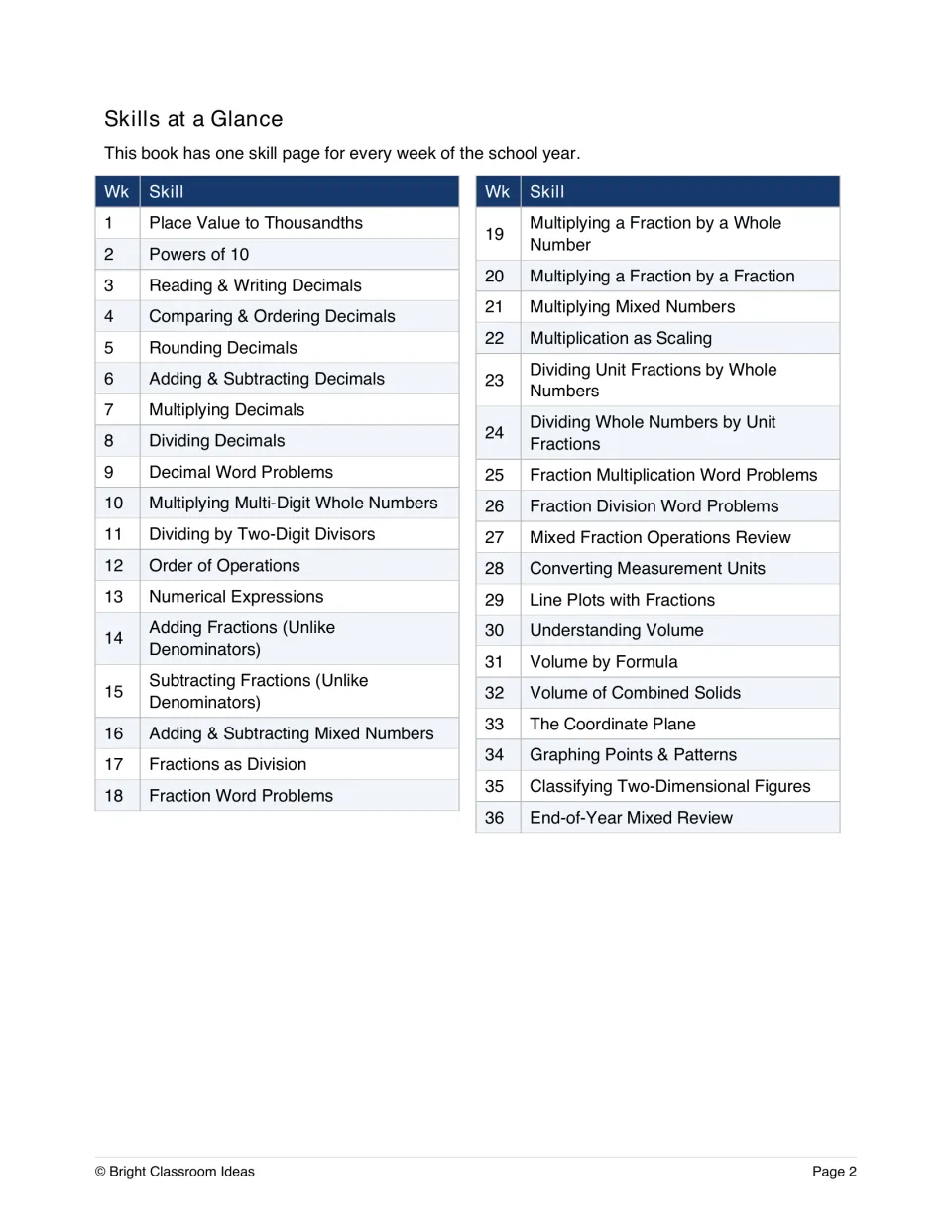 Skills at a Glance: list of all 36 weekly skills, from place value to thousandths in week 1 to end-of-year mixed review