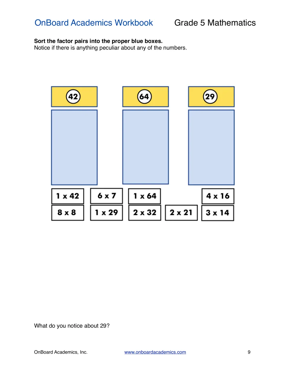 Factor pairs sort: students place pairs such as 6 x 7 and 8 x 8 under 42, 64 or 29 and note what is unusual about 29