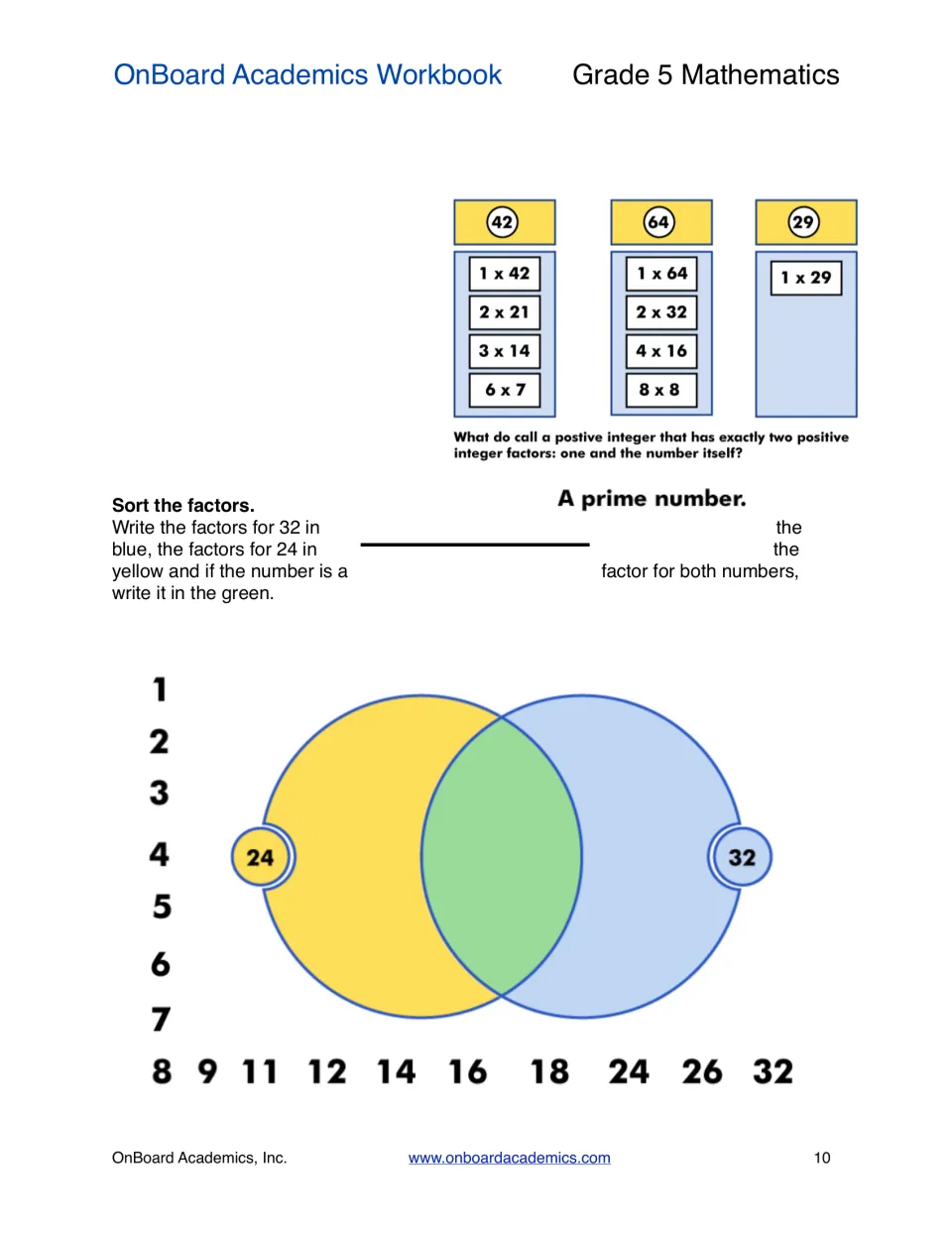 Common factors Venn diagram: students sort numbers 1 to 32 into factors of 24, factors of 32 or both; prime number defined