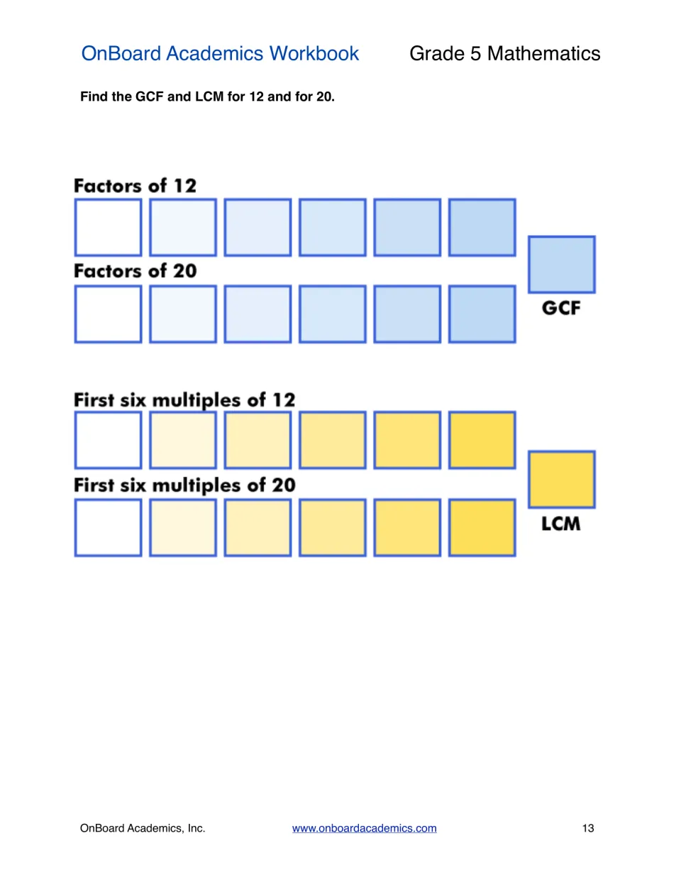 GCF and LCM of 12 and 20: students list the factors and first six multiples of each number, then record the GCF and LCM