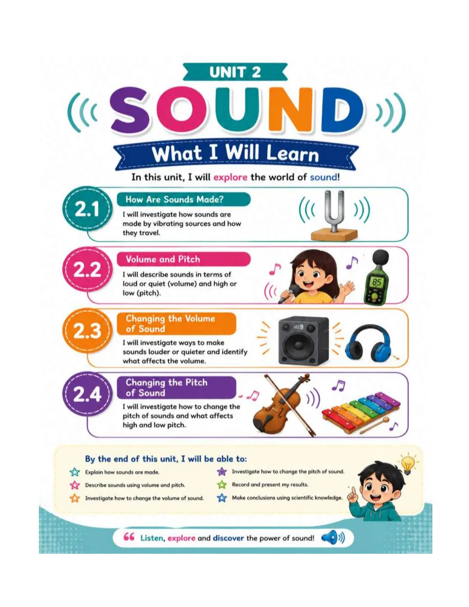 Sound unit learning goals cover vibrating sources, volume and pitch, changing sounds, and recording results
