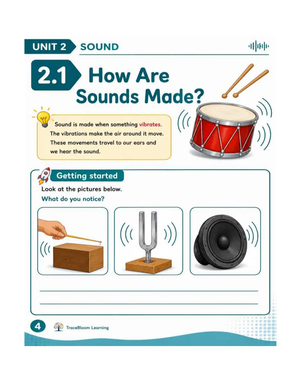 Section 2.1 introduces sound as vibration and asks students to observe a struck block, tuning fork, and speaker