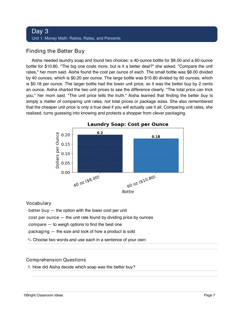 Day 3 reading lesson compares laundry soap prices, with a bar graph showing $0.20 and $0.18 per ounce